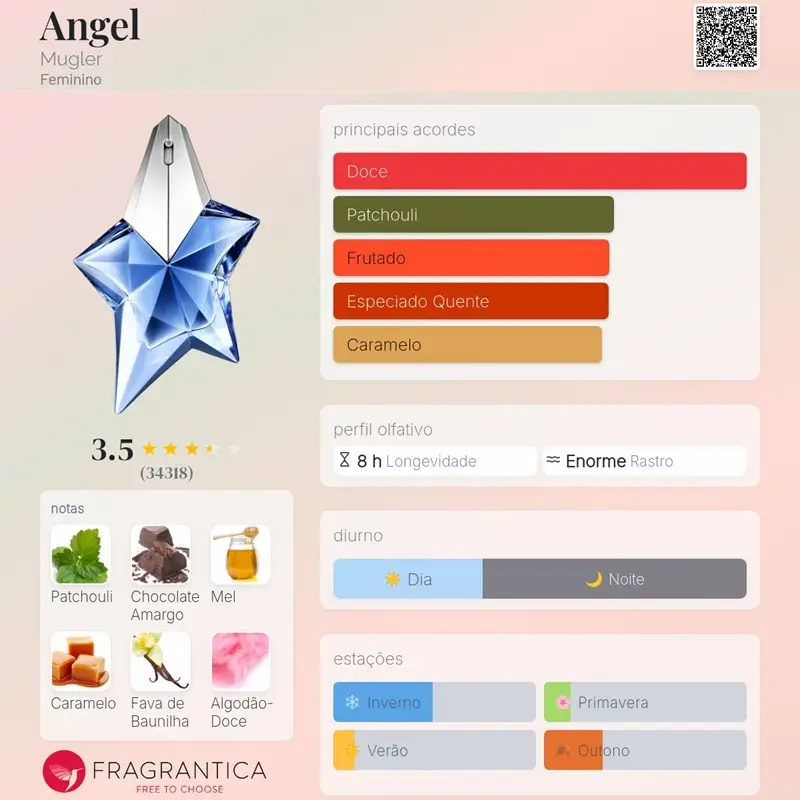 (DECANT) MUGLER - ANGEL - Imagem 2