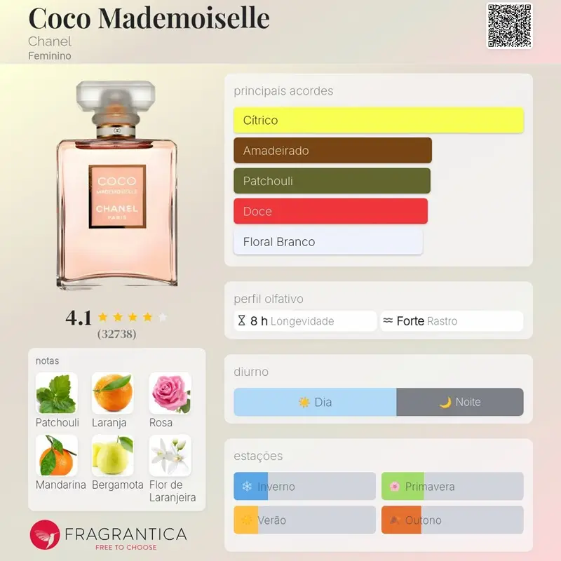 (DECANT) CHANEL - COCO MADEMOISELLE - EDP - Imagem 2