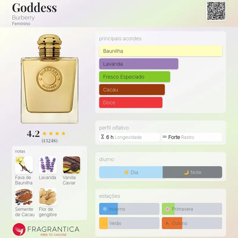 (DECANT) BURBERRY - GODDESS - EDP - Imagem 2