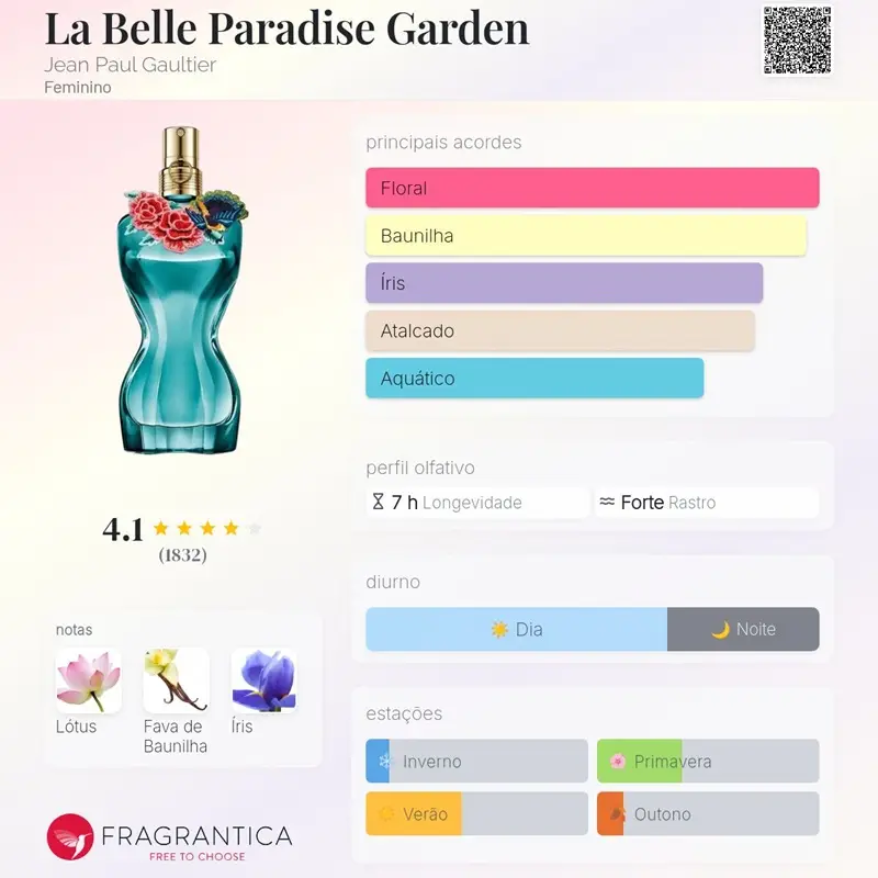 (DECANT) JEAL PAUL GAULTIER - LA BELLE PARADISE GARDEN - Imagem 2