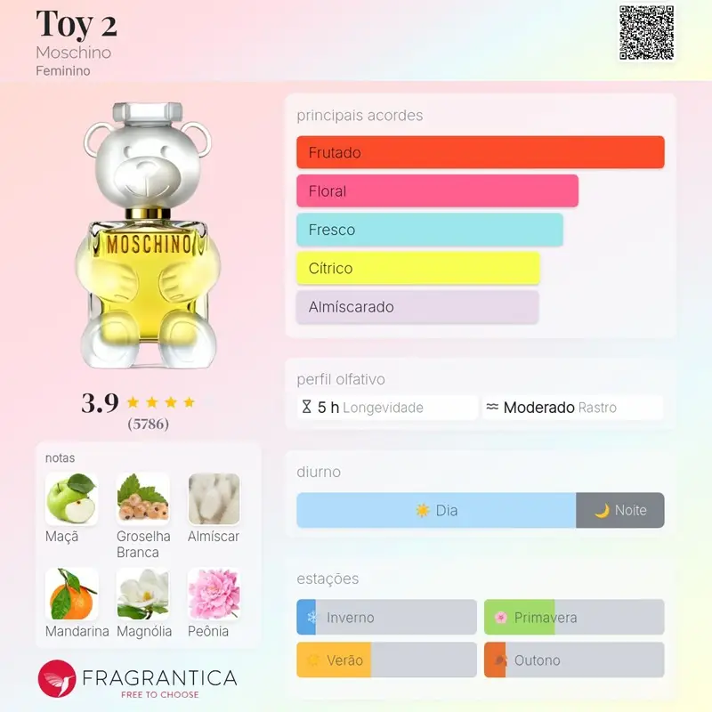 (DECANT) MOSCHINO - TOY 2 - EDP - Imagem 2